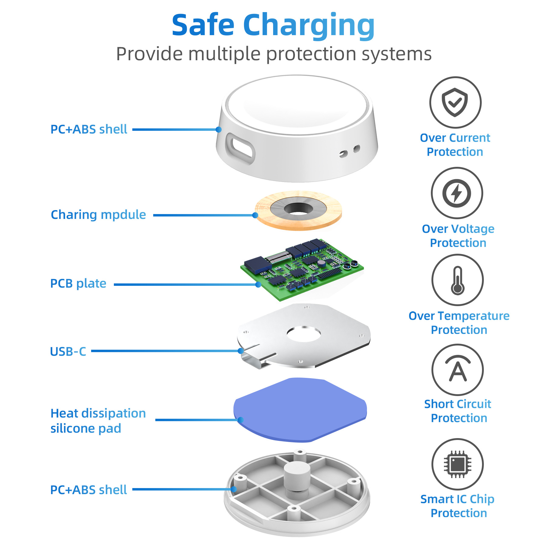 قاعدة شحن سريعة لساعة سامسونج  - مراجعة Watch Charging Dock وسعره